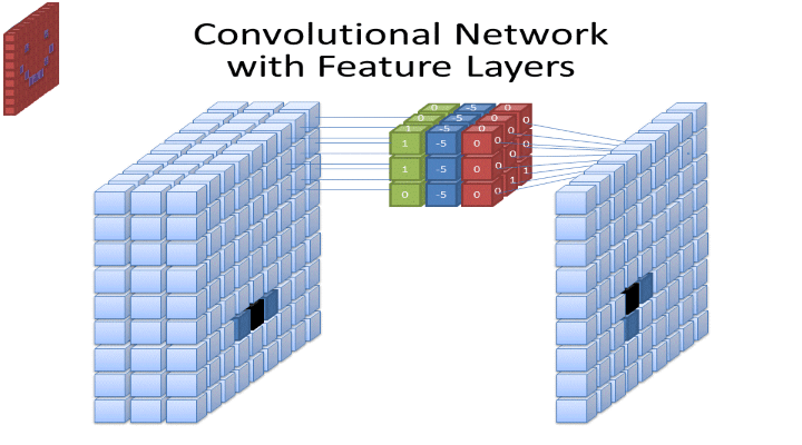 Histopathology images classifier Deep Learning Model