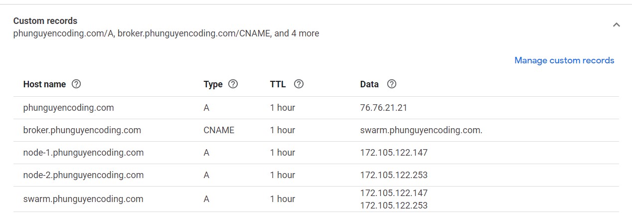 domain-config